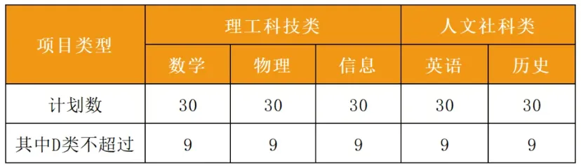 2026深圳中考自招考试7月4日开启!附2025各高中自主招生简章! 第7张