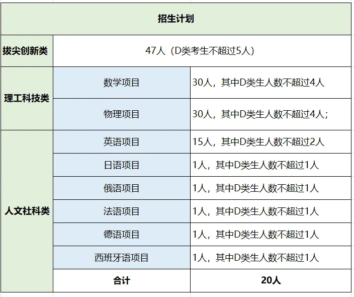 2026深圳中考自招考试7月4日开启!附2025各高中自主招生简章! 第9张