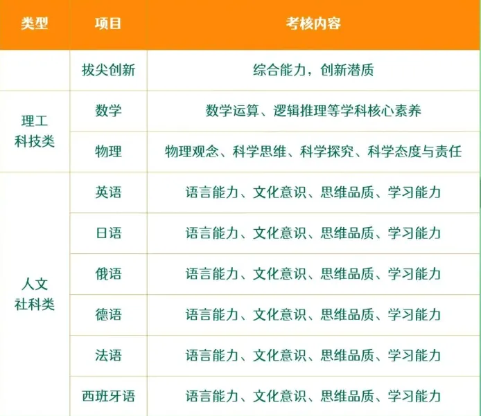 2026深圳中考自招考试7月4日开启!附2025各高中自主招生简章! 第10张