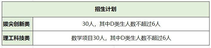 2026深圳中考自招考试7月4日开启!附2025各高中自主招生简章! 第11张