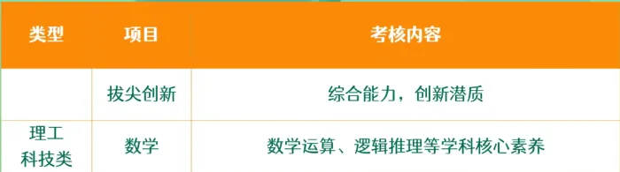 2026深圳中考自招考试7月4日开启!附2025各高中自主招生简章! 第12张