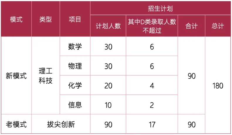 2026深圳中考自招考试7月4日开启!附2025各高中自主招生简章! 第13张