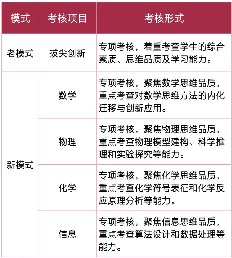 2026深圳中考自招考试7月4日开启!附2025各高中自主招生简章! 第14张