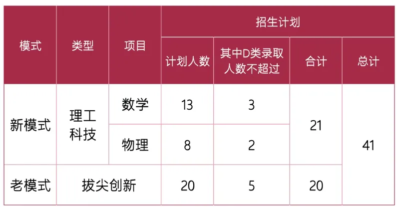 2026深圳中考自招考试7月4日开启!附2025各高中自主招生简章! 第15张
