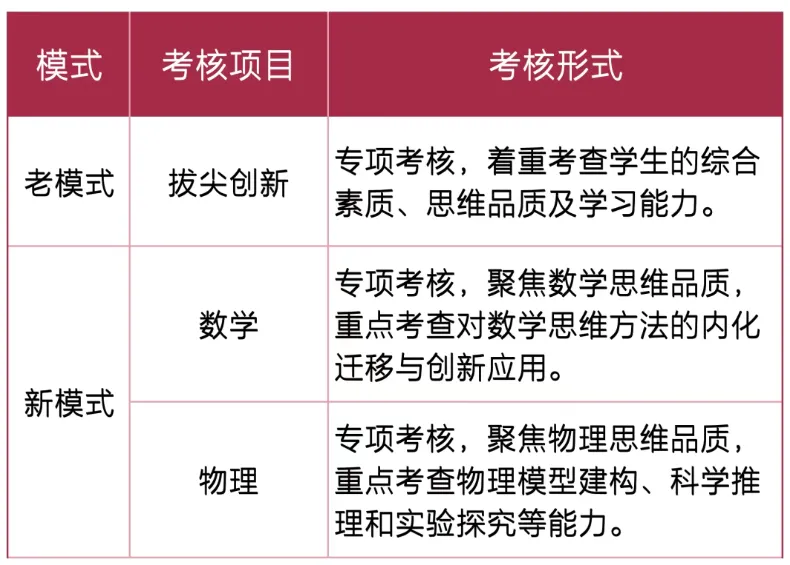 2026深圳中考自招考试7月4日开启!附2025各高中自主招生简章! 第16张