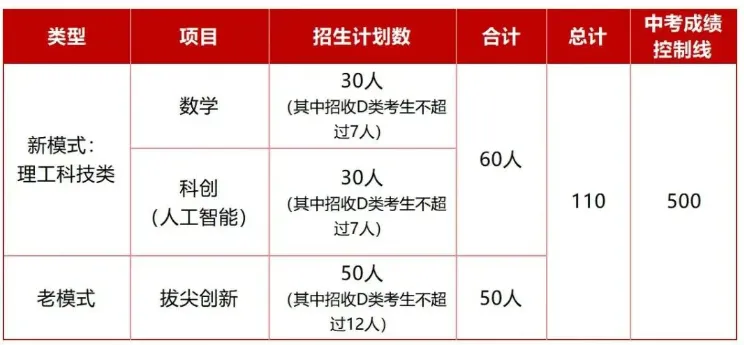 2026深圳中考自招考试7月4日开启!附2025各高中自主招生简章! 第17张