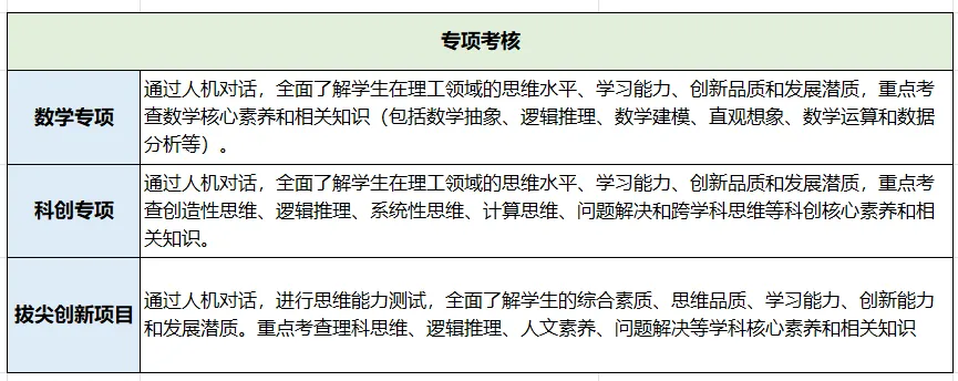 2026深圳中考自招考试7月4日开启!附2025各高中自主招生简章! 第18张