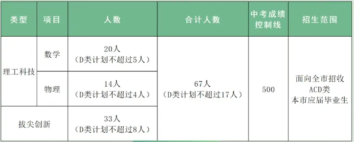 2026深圳中考自招考试7月4日开启!附2025各高中自主招生简章! 第20张