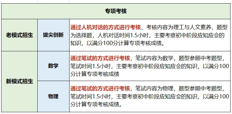 2026深圳中考自招考试7月4日开启!附2025各高中自主招生简章! 第21张