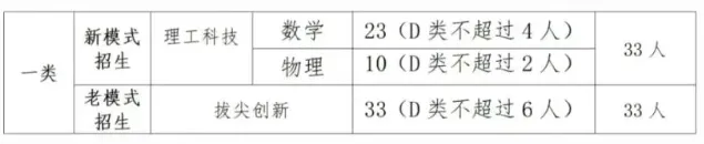 2026深圳中考自招考试7月4日开启!附2025各高中自主招生简章! 第22张