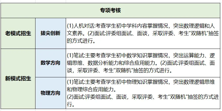 2026深圳中考自招考试7月4日开启!附2025各高中自主招生简章! 第23张