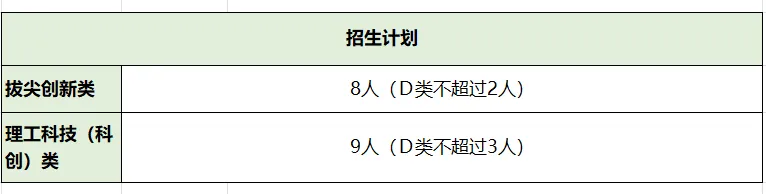 2026深圳中考自招考试7月4日开启!附2025各高中自主招生简章! 第24张
