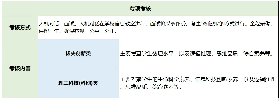 2026深圳中考自招考试7月4日开启!附2025各高中自主招生简章! 第25张