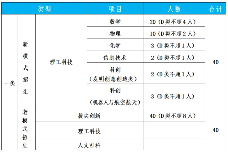 2026深圳中考自招考试7月4日开启!附2025各高中自主招生简章! 第26张
