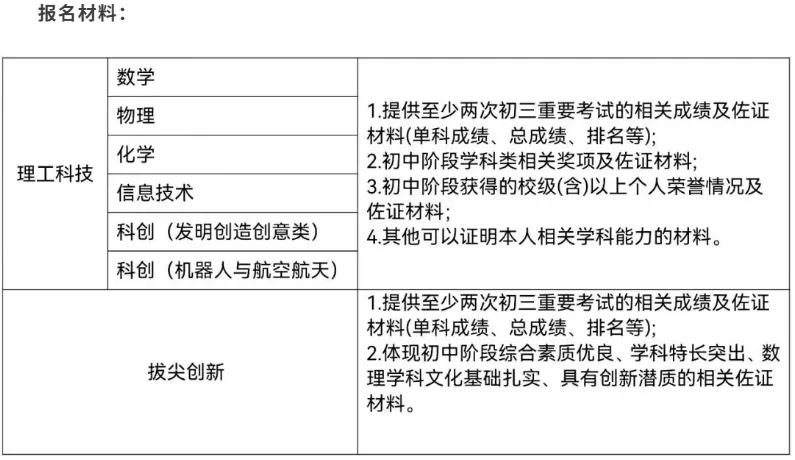 2026深圳中考自招考试7月4日开启!附2025各高中自主招生简章! 第27张