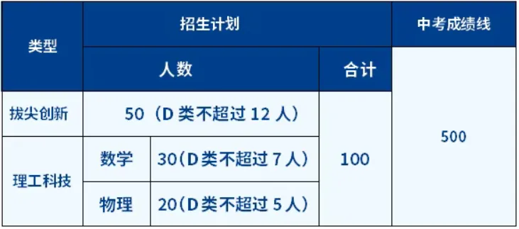 2026深圳中考自招考试7月4日开启!附2025各高中自主招生简章! 第29张