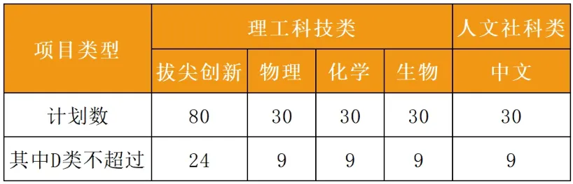 2026深圳中考自招考试7月4日开启!附2025各高中自主招生简章! 第30张
