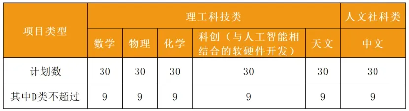 2026深圳中考自招考试7月4日开启!附2025各高中自主招生简章! 第31张