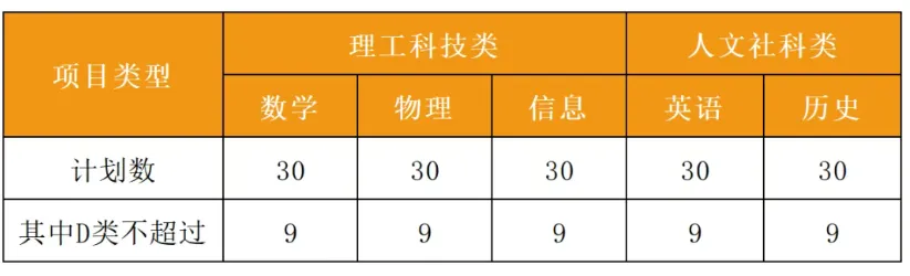 2026深圳中考自招考试7月4日开启!附2025各高中自主招生简章! 第32张