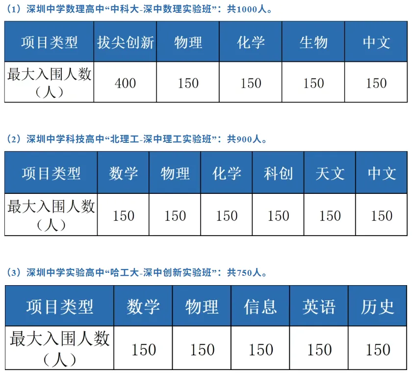 2026深圳中考自招考试7月4日开启!附2025各高中自主招生简章! 第33张
