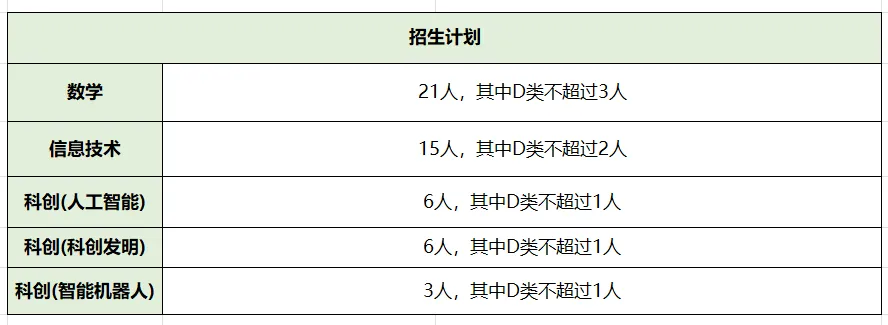 2026深圳中考自招考试7月4日开启!附2025各高中自主招生简章! 第34张
