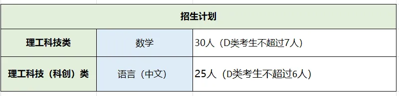2026深圳中考自招考试7月4日开启!附2025各高中自主招生简章! 第35张