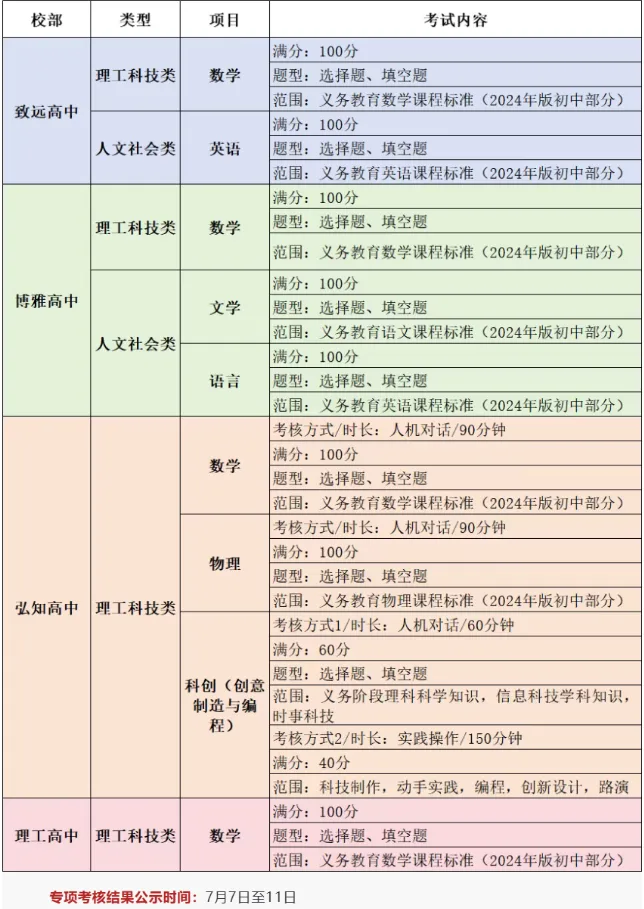 2026深圳中考自招考试7月4日开启!附2025各高中自主招生简章! 第37张