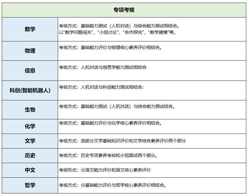2026深圳中考自招考试7月4日开启!附2025各高中自主招生简章! 第39张