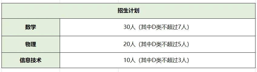 2026深圳中考自招考试7月4日开启!附2025各高中自主招生简章! 第41张