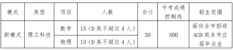 2026深圳中考自招考试7月4日开启!附2025各高中自主招生简章! 第42张