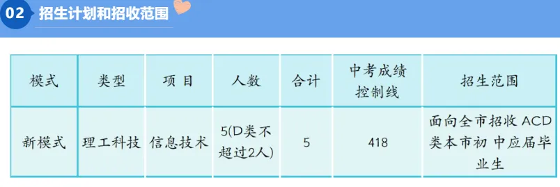 2026深圳中考自招考试7月4日开启!附2025各高中自主招生简章! 第44张