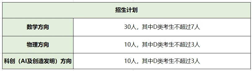 2026深圳中考自招考试7月4日开启!附2025各高中自主招生简章! 第45张