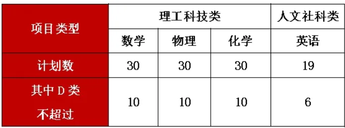 2026深圳中考自招考试7月4日开启!附2025各高中自主招生简章! 第46张