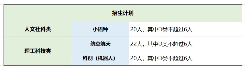 2026深圳中考自招考试7月4日开启!附2025各高中自主招生简章! 第47张