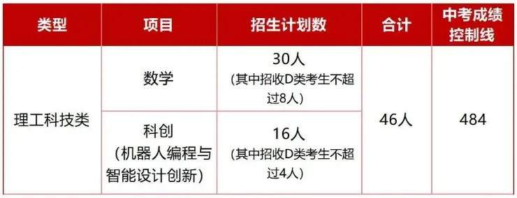 2026深圳中考自招考试7月4日开启!附2025各高中自主招生简章! 第49张