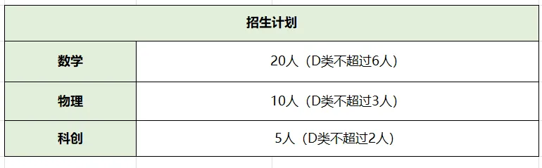 2026深圳中考自招考试7月4日开启!附2025各高中自主招生简章! 第50张