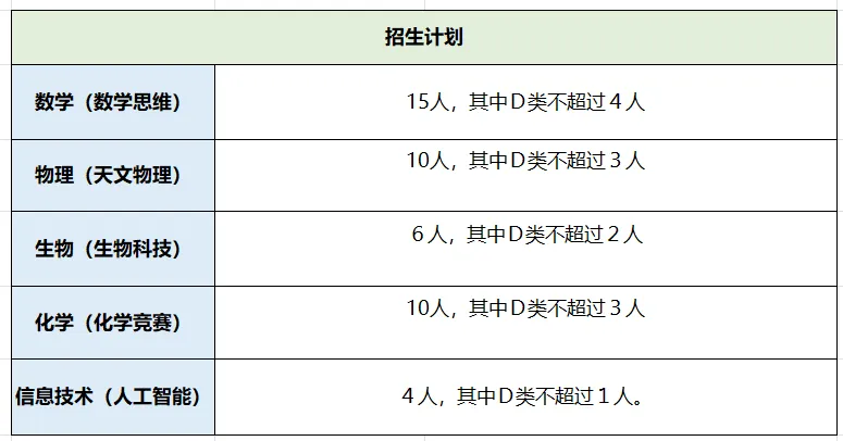 2026深圳中考自招考试7月4日开启!附2025各高中自主招生简章! 第52张