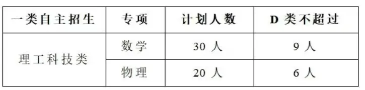 2026深圳中考自招考试7月4日开启!附2025各高中自主招生简章! 第53张