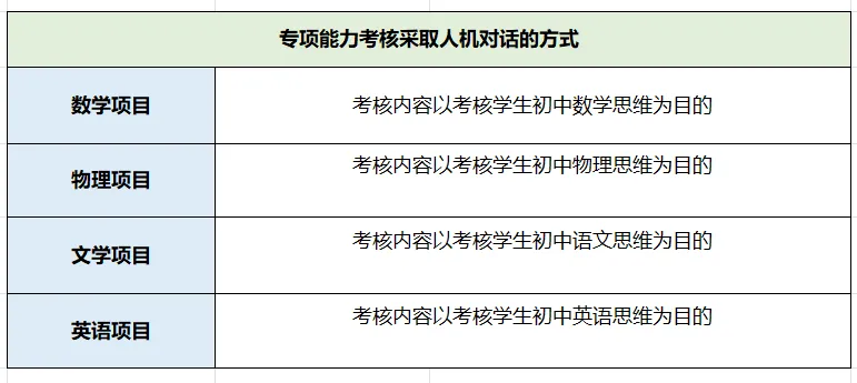 2026深圳中考自招考试7月4日开启!附2025各高中自主招生简章! 第56张