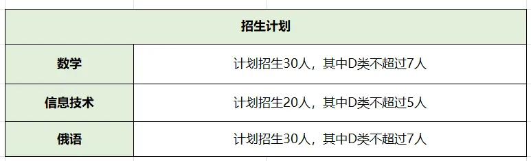 2026深圳中考自招考试7月4日开启!附2025各高中自主招生简章! 第57张