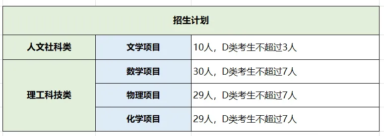 2026深圳中考自招考试7月4日开启!附2025各高中自主招生简章! 第58张
