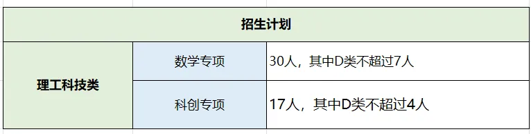 2026深圳中考自招考试7月4日开启!附2025各高中自主招生简章! 第59张