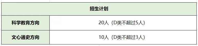 2026深圳中考自招考试7月4日开启!附2025各高中自主招生简章! 第60张