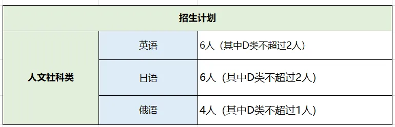 2026深圳中考自招考试7月4日开启!附2025各高中自主招生简章! 第61张
