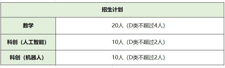 2026深圳中考自招考试7月4日开启!附2025各高中自主招生简章! 第62张