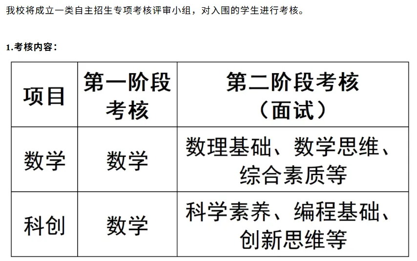 2026深圳中考自招考试7月4日开启!附2025各高中自主招生简章! 第64张