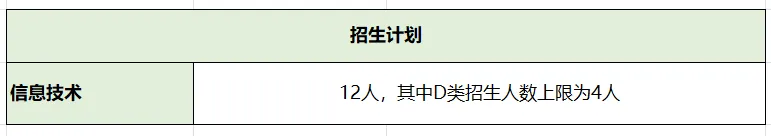 2026深圳中考自招考试7月4日开启!附2025各高中自主招生简章! 第65张