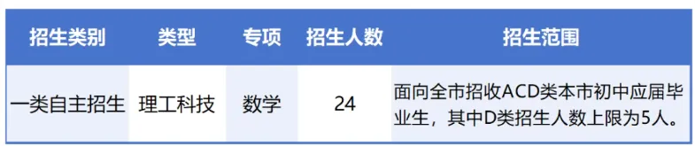 2026深圳中考自招考试7月4日开启!附2025各高中自主招生简章! 第66张