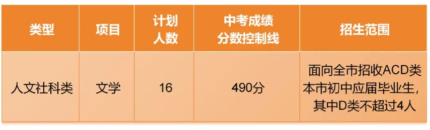 2026深圳中考自招考试7月4日开启!附2025各高中自主招生简章! 第67张