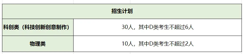 2026深圳中考自招考试7月4日开启!附2025各高中自主招生简章! 第70张